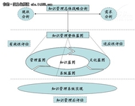 知识审计 企业知识管理成功利器