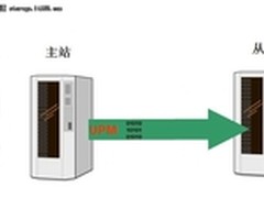 和力记易  真正CDP的探路者