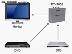 帝特HDMI视频转换器 纤毫毕现视觉盛宴
