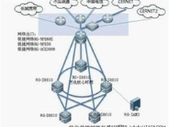 绝了，还能给网络出口这样减压！