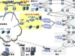 网络3G应用助农行提升灾备水平