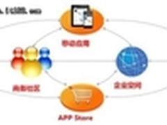 挑战Yammer 用友“企业空间”上线公测