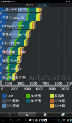 基准性能测试