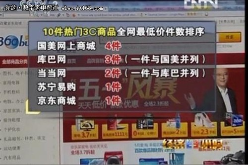 国美网上商城成线上家电零售低价符号-IT168 数