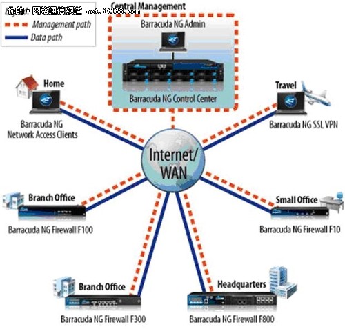 梭子鱼Next Generation Firewall行情