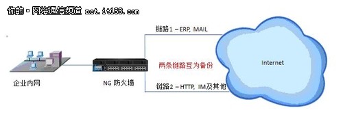 梭子鱼Next Generation Firewall行情