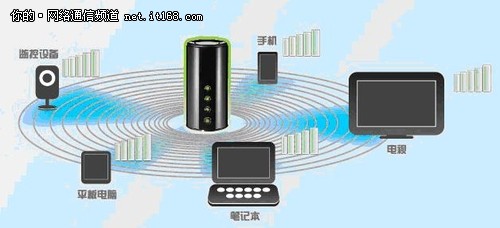 DLINK家庭组网无线路由器DIR-645 11N
