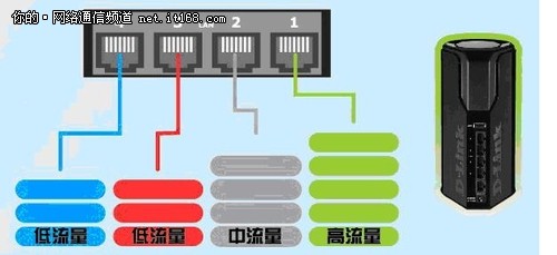 超值，超炫，超强DLINK无线路由器