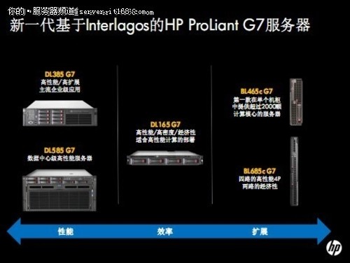 HP-AMD服务器走向云未来