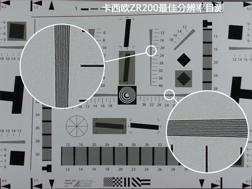 卡西欧ZR200分辨率及清晰度测试