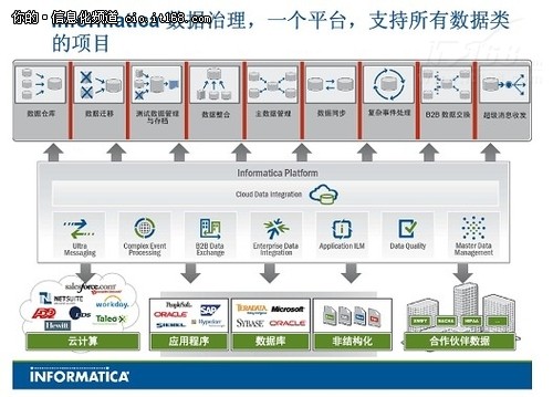 数据乱象解决之道：全面的数据治理