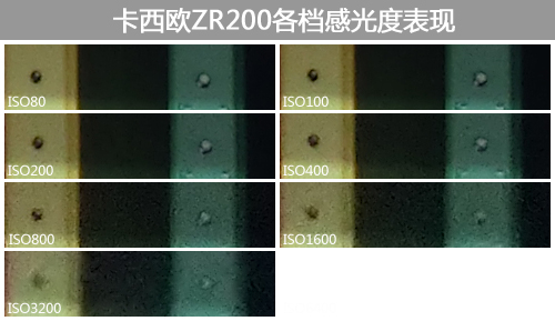 卡西欧ZR200感光度及色彩测试