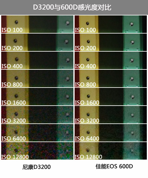 佳能600D高感突出