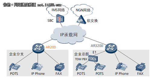 华为ar200系列企业路由器 开启疾速网络