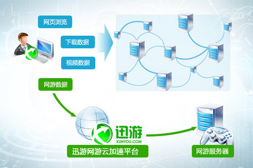 包大人很忙 压力山大用迅游网络来减压