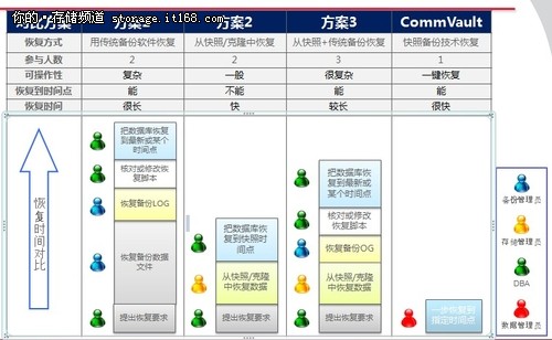 从数据恢复的角度看”快照”