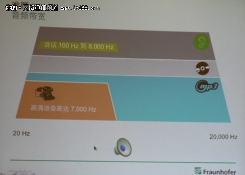 Fraunhofer IIS:开启全高清语音时代