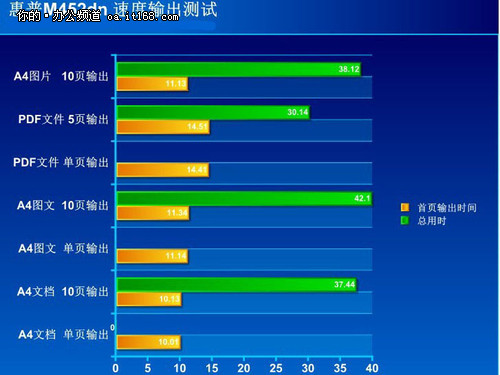 打印速度与质量测试