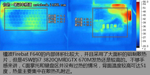 硬件参数与性能