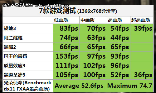 硬件参数与性能