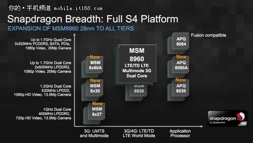 高通的移动之路—骁龙 Snapdragon S4