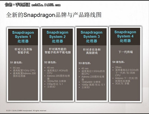 高通的移动之路—处理器之王背后的故事