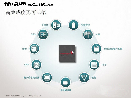 高通处理器与对手的比较