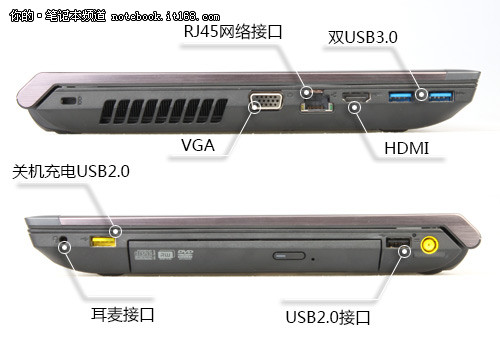 接口：原生三个USB3.0 扩展能力强