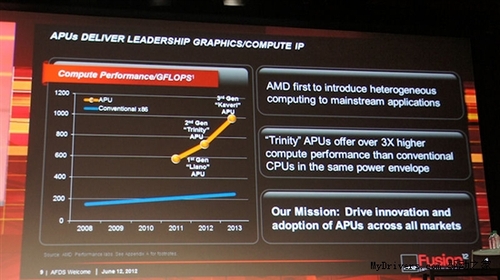 AMD APU明年实现真正的CPU/GPU统一寻址