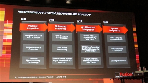 AMD APU明年实现真正的CPU/GPU统一寻址