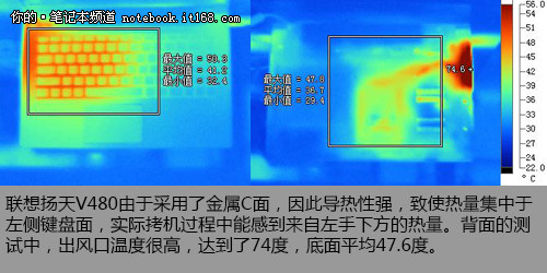 硬件参数与性能