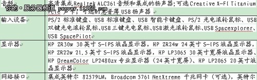 得心应手的利器 惠普图形工作站HP Z210