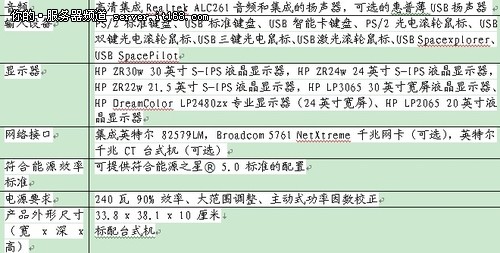 得心应手的利器 惠普图形工作站HP Z210