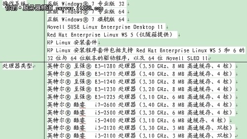 得心应手的利器 惠普图形工作站HP Z210