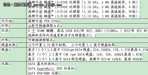 得心应手的利器 惠普图形工作站HP Z210