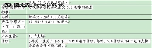 得心应手的利器 惠普图形工作站HP Z210