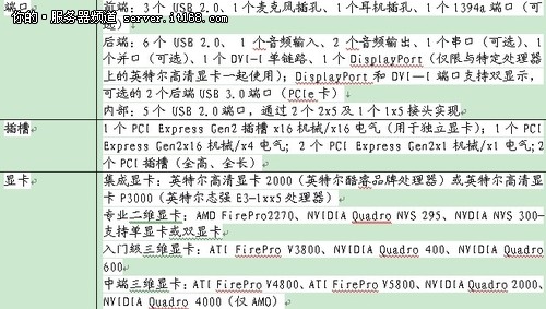 得心应手的利器 惠普图形工作站HP Z210