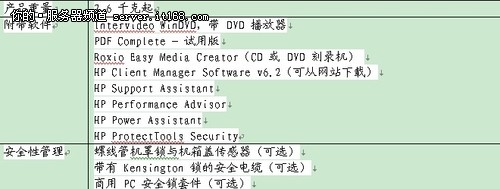 得心应手的利器 惠普图形工作站HP Z210