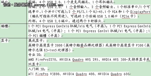 得心应手的利器 惠普图形工作站HP Z210