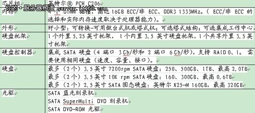 得心应手的利器 惠普图形工作站HP Z210