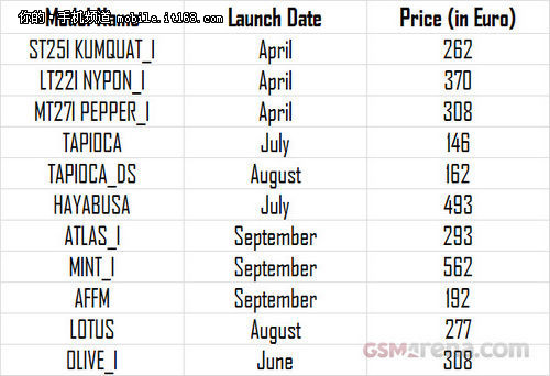 售价4500 传索尼旗舰Xperia Z八月问世
