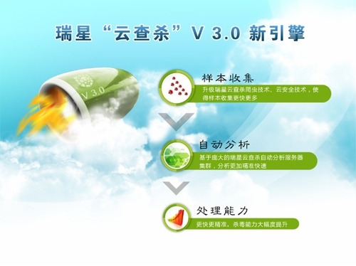 更简便 瑞星云查杀V3.0新引擎强势升级