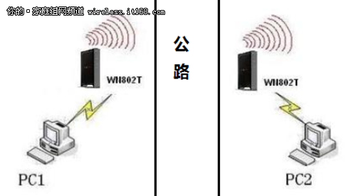 沟通零距离 就选NETGEAR SOHO无线桥接