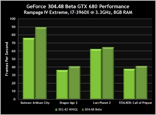 [下载]NVIDIA推出304.48 Beta显卡驱动