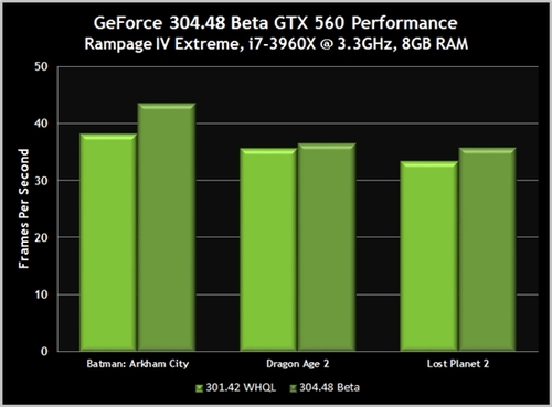 [下载]NVIDIA推出304.48 Beta显卡驱动