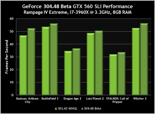 [下载]NVIDIA推出304.48 Beta显卡驱动