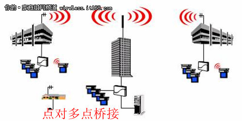 沟通零距离 就选NETGEAR SOHO无线桥接