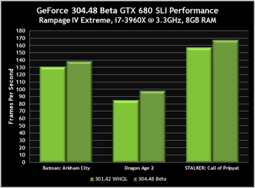 [下载]NVIDIA推出304.48 Beta显卡驱动