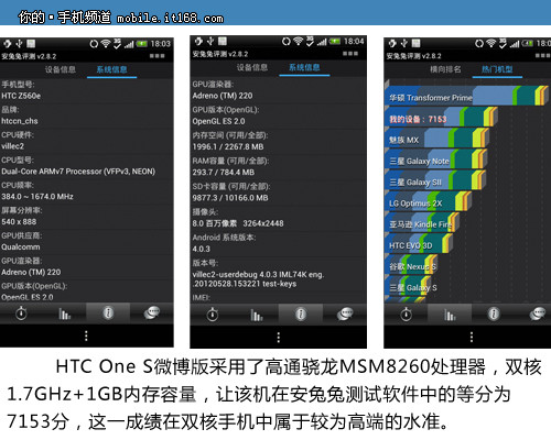 HTC One S硬件性能评测