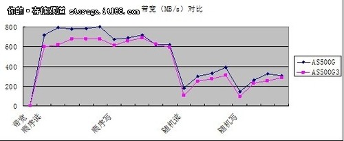 浪潮自主研发鼎力之作AS500G产品测评